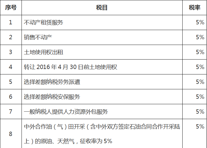 出售回迁房要交个人所得税吗