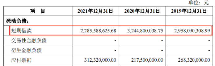 应收账款增厚了资产