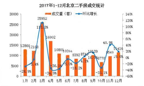 购房者在房价泡沫的边缘徘徊