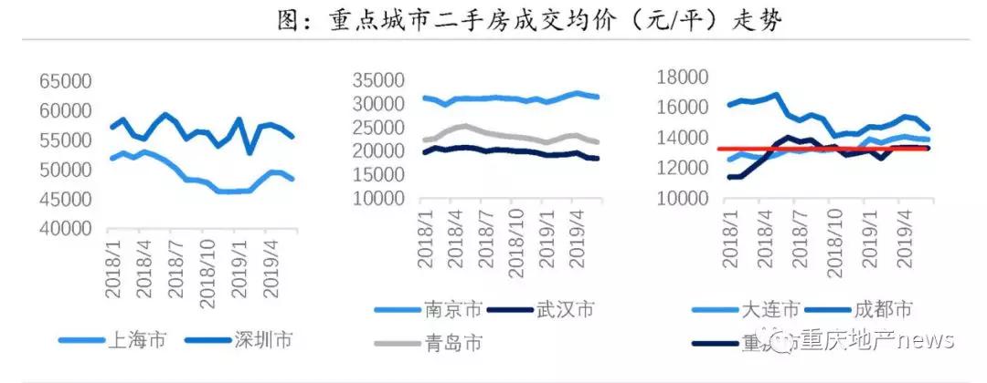 而村委统建楼典型的要数深圳村委统建楼了