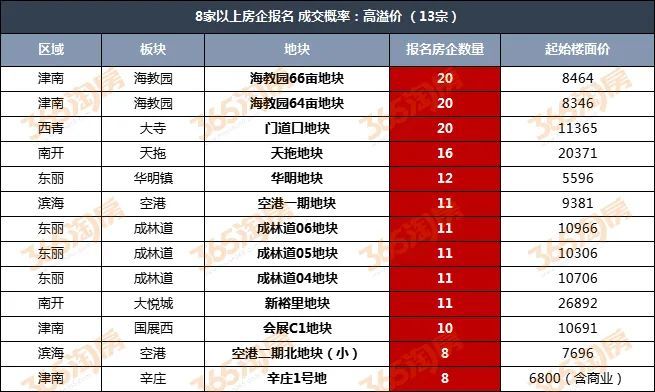 从房屋建筑的基坑防水层之上