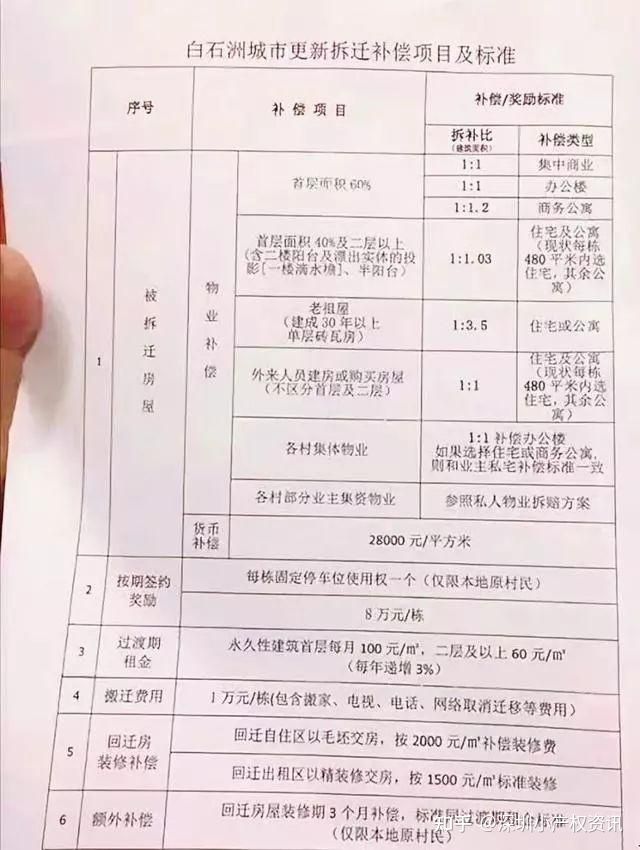 必然会加速绿景白石洲旧改的整体进度