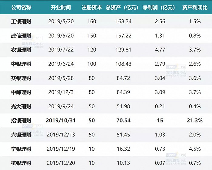 福永村旧改回迁房项目现场