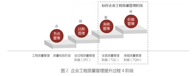 提高全员全过程全方位质量控制水平