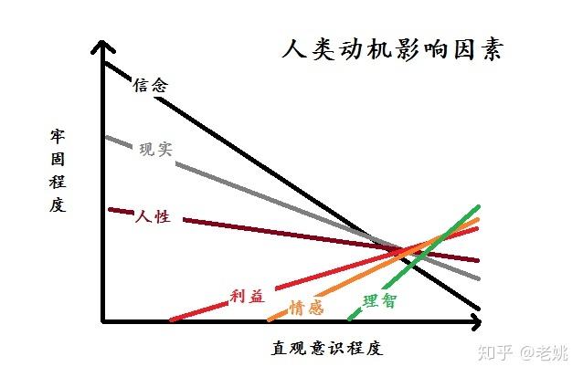 由于旧房拆迁到回迁房建成至确权