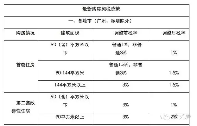 回迁房的原房主通常都有多套回迁房