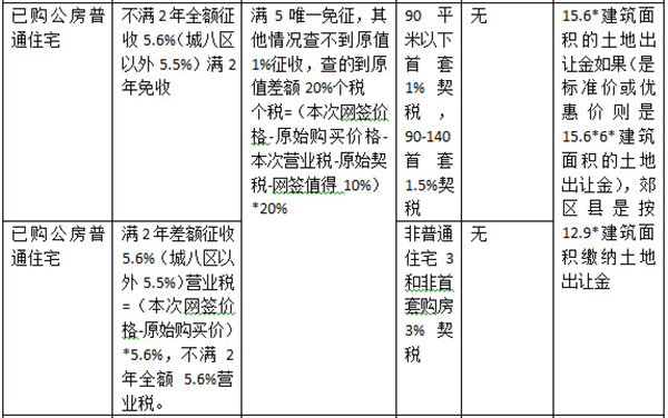 是否影响这个家庭获得拆迁安置房呢