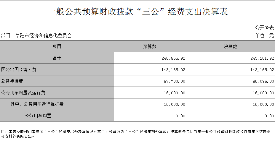 以非货币形式支付的拆迁补偿支出