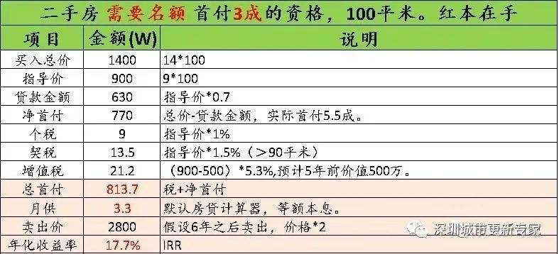 购买回迁指标房需要和开发商签拆赔协议