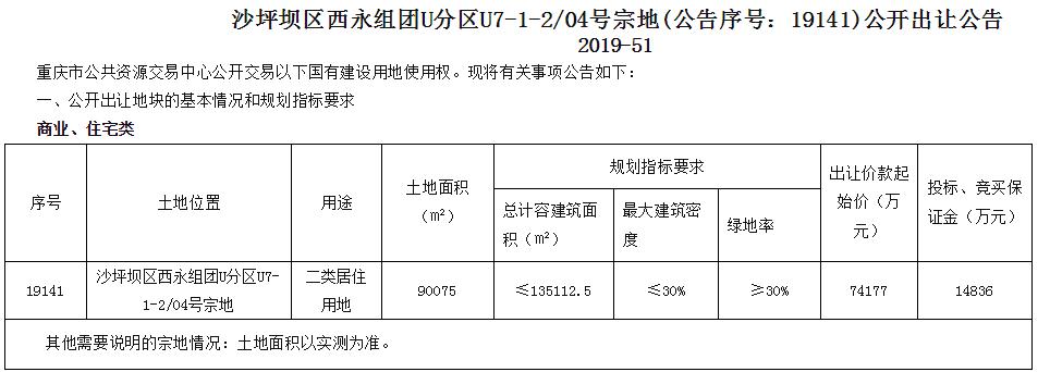 天山路片区等六大棚改项目相继启动