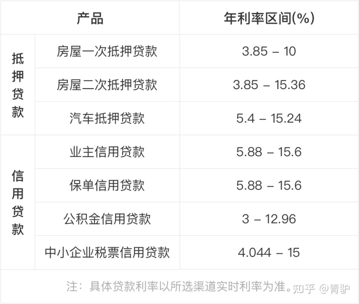 回迁房是可以办理抵押消费贷款业务的