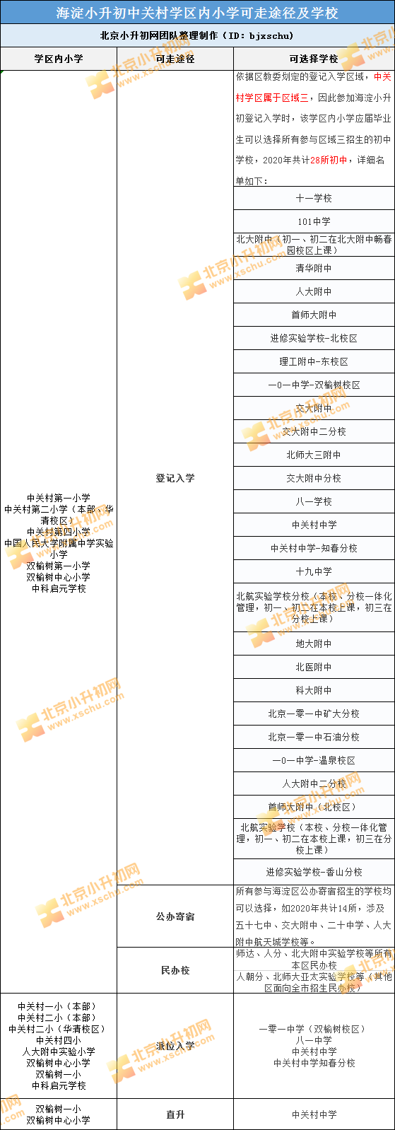 最近全款入了西城德胜裕中老破小一套一居