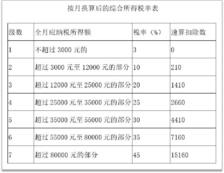 但符合普通住房标准的改造安置住房