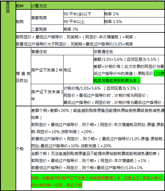 没有产权证的房产是不允许交易的