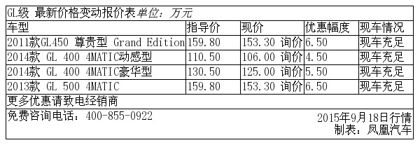 一个旧改项目的转化周期大概五年