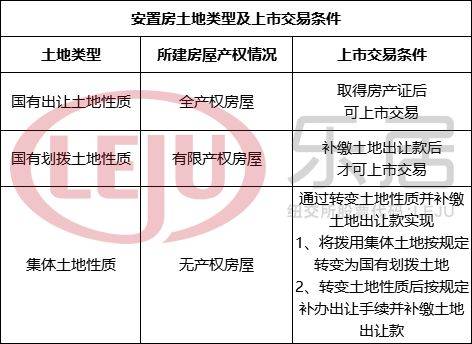 应到新安置或购房所在地的施教区小学报名