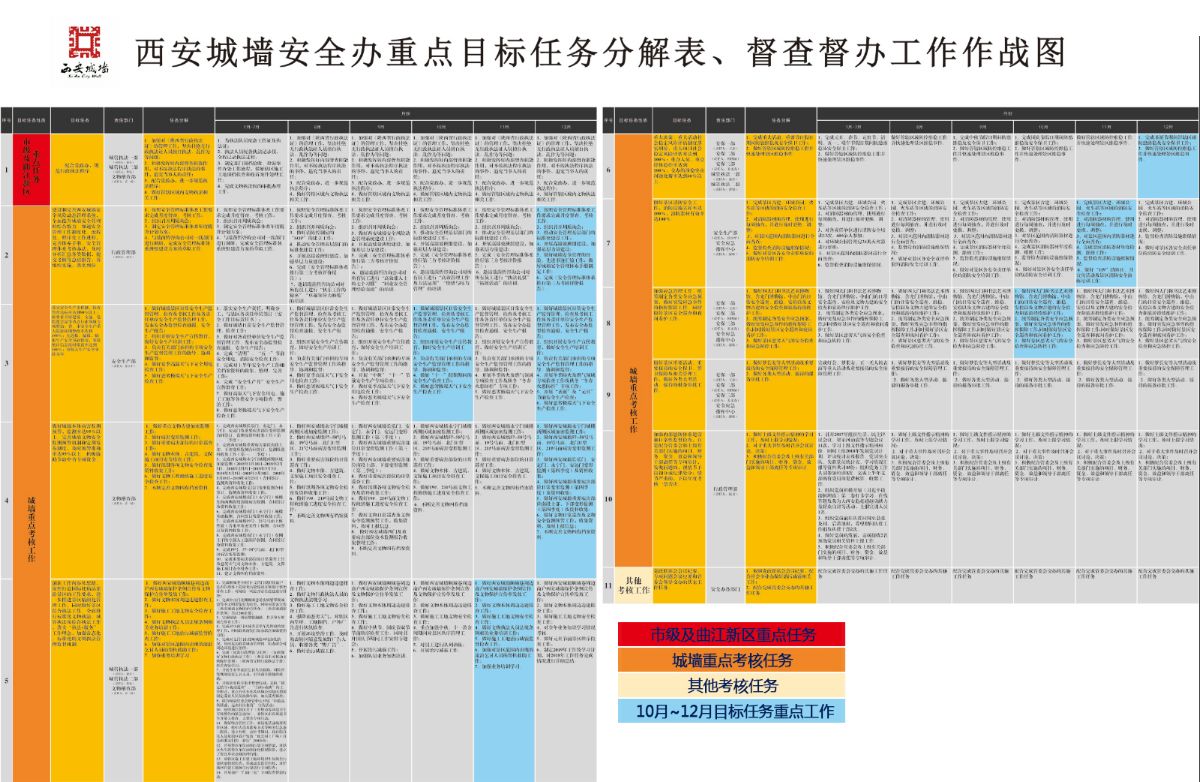 铁西区把回迁房建设作为头号民生工程