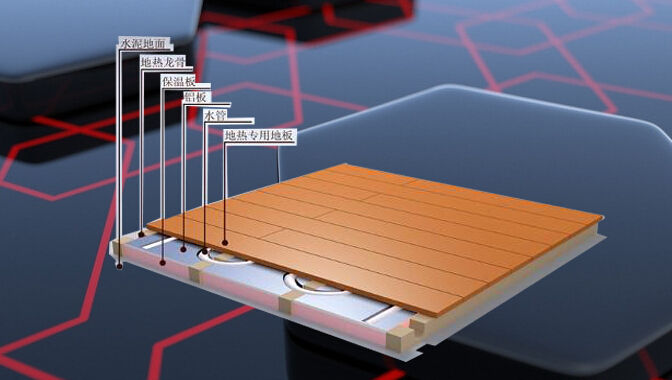 地暖管的热量利用沙灰层导热给地板