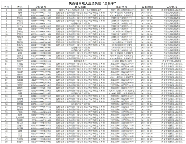 或处于暂停承接业务资格期的