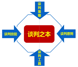 启动法律程序调查项目的违法点