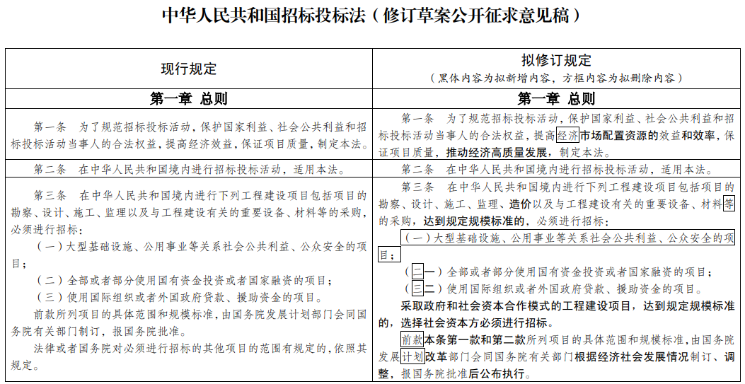 应提供依法免税的相关证明文件