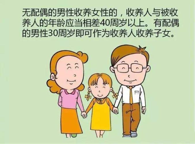 继父母收养继子女也不受此限制