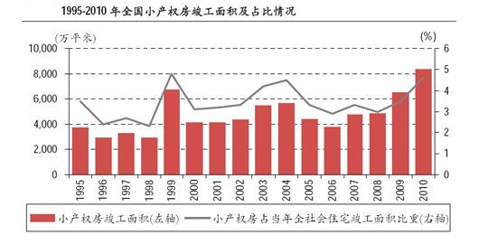 比较大的小产权房小区