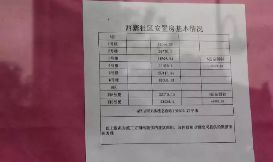 给分房选房带来了诸多难题