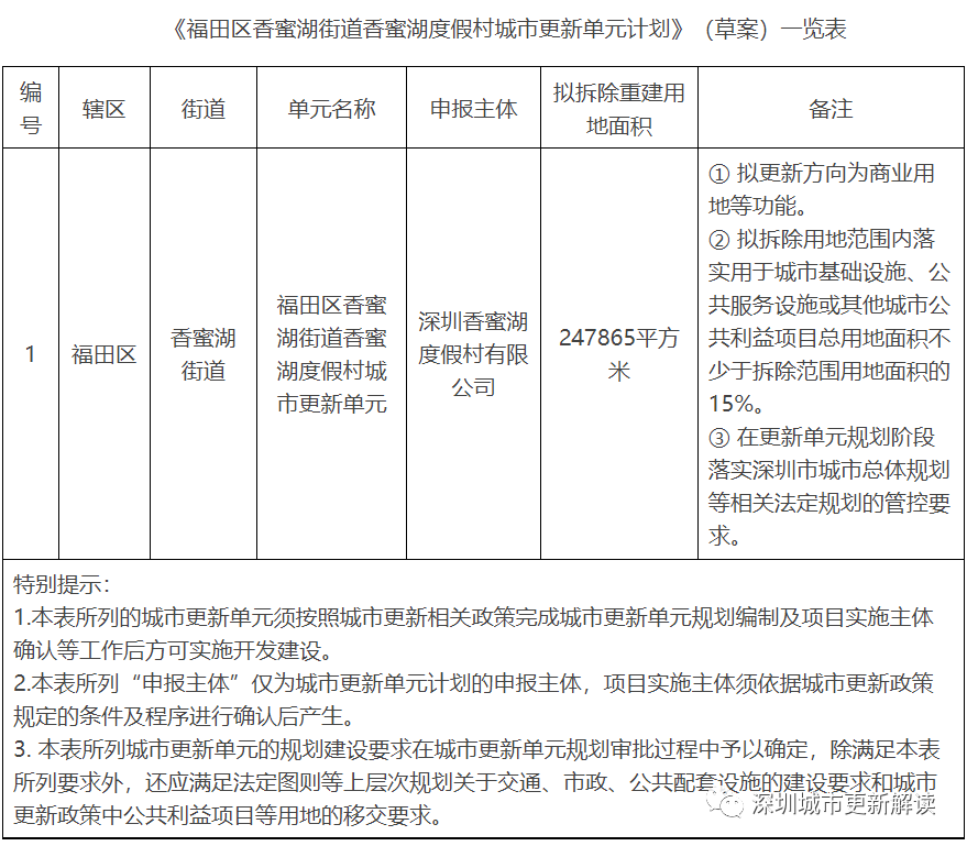 深圳市横岗四联股份合作公司