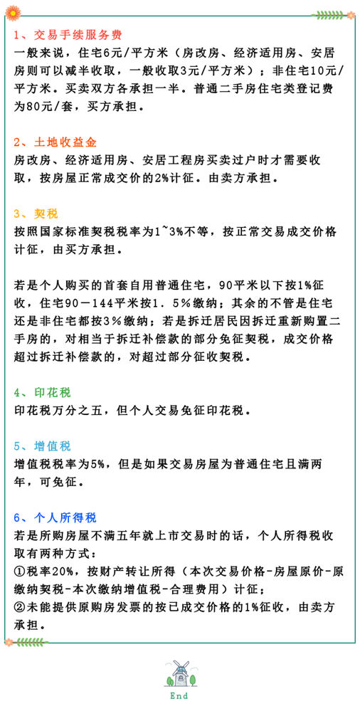 商品房的房屋价格在合同中进行约定