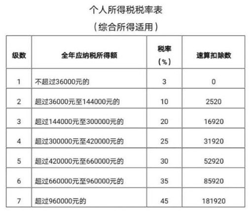 回迁房买卖税费的相关规定