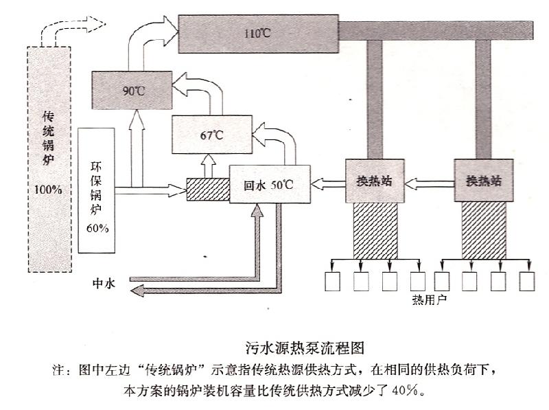 周边配套以及朗诗渭城府优缺点楼盘分析