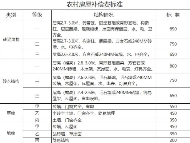 记者联系了红城湖片区棚改项目指挥部