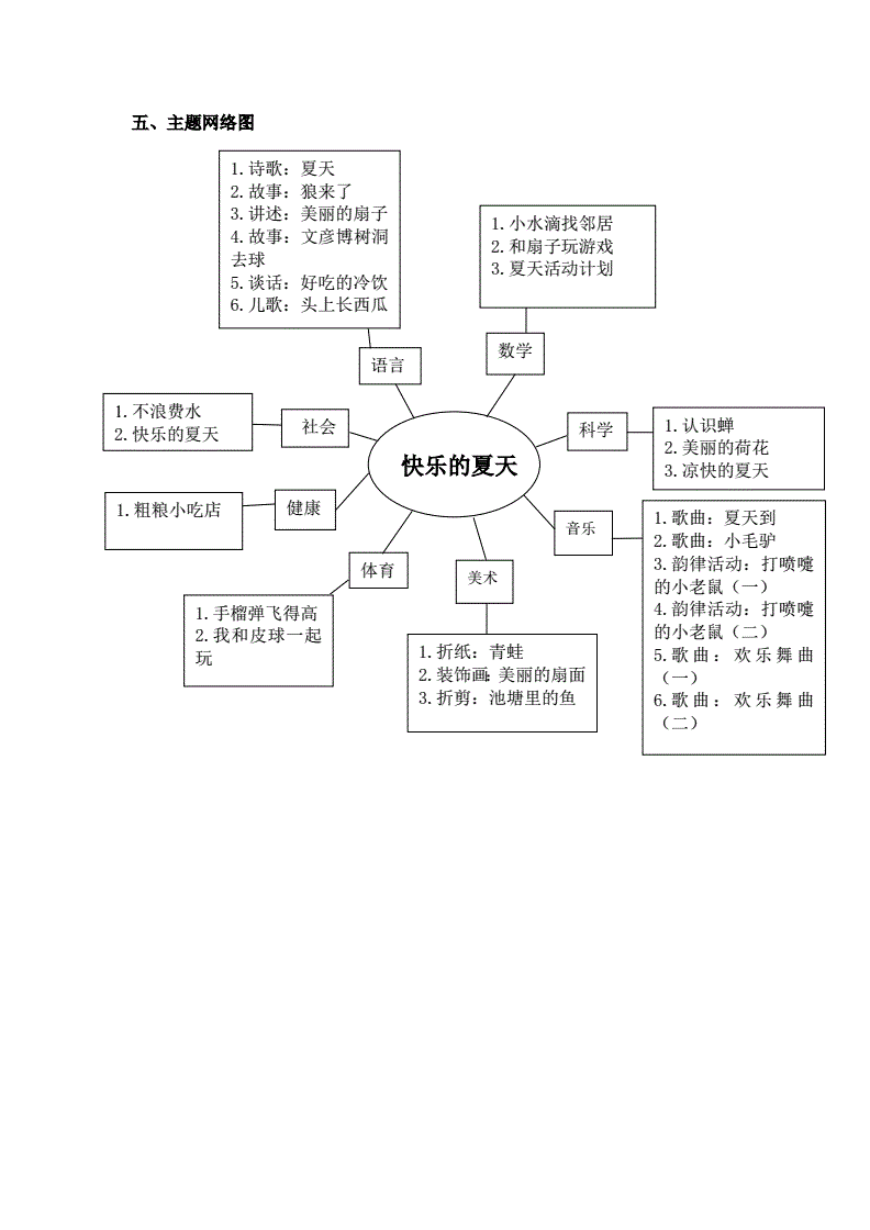 平度市南村镇郭庄楼家庄幼儿园