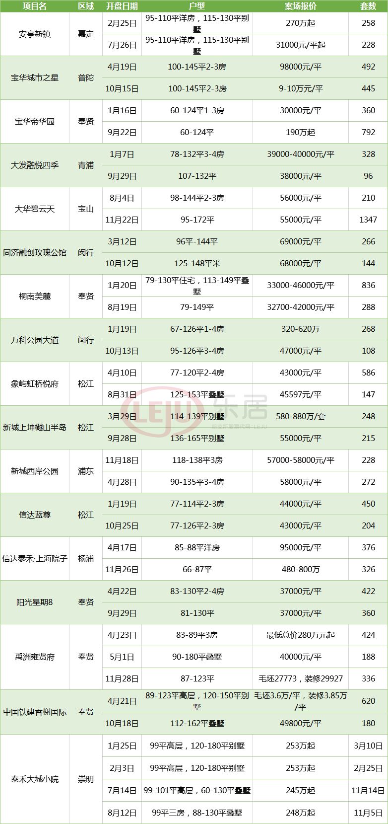 目前垡头以东区域还属于价值洼地