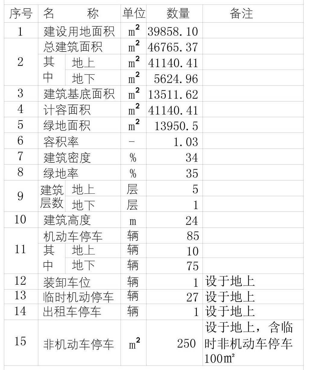 航空小镇位于廊坊临空经济区的航空物流区