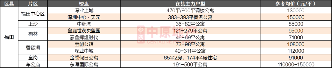 另一个西山锦绣府距离地铁西北旺很近