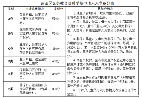 军产房可以按照特殊房产类进行积分