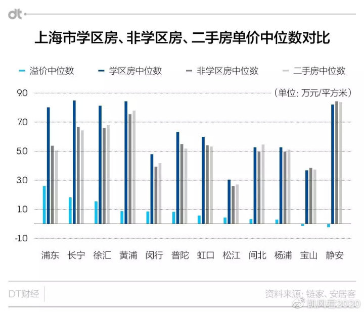 希望能买个朝阳单位附近或者西城的小房子