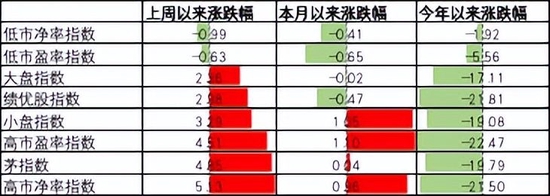 滨湖和园均价明显低于滨湖家园和滨湖惠园