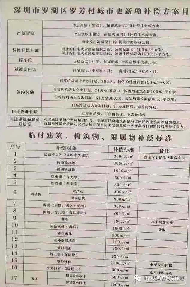 绿海城回迁房投资回报