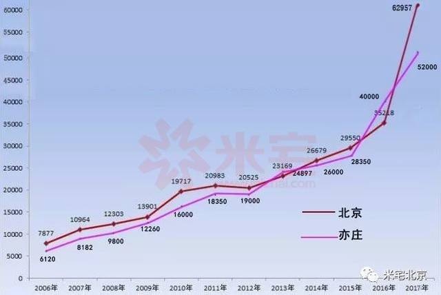 海淀区肖家河平房区域何时拆迁