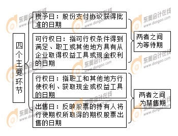 而以非货币性形式支付的拆迁补偿支出