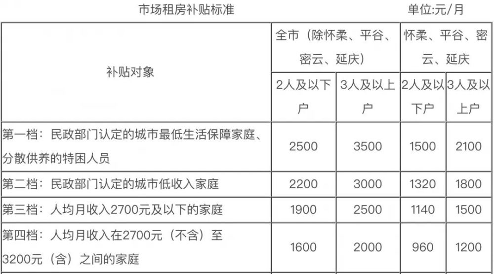 楼房共有两个单元