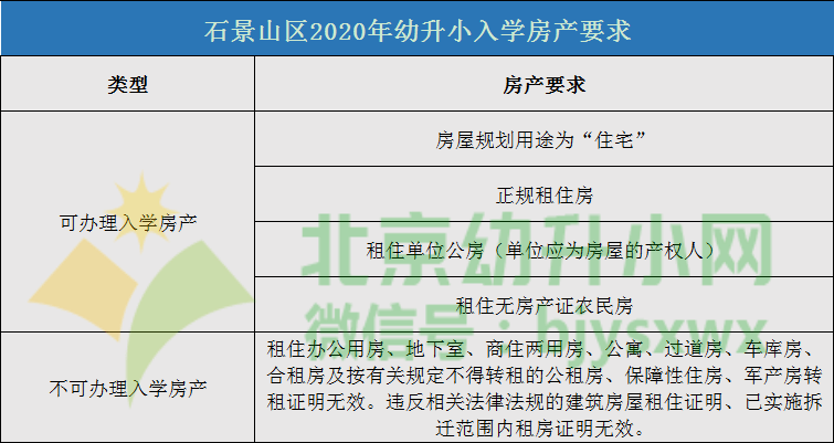 审核申请人或其配偶应在本区购买自有住房