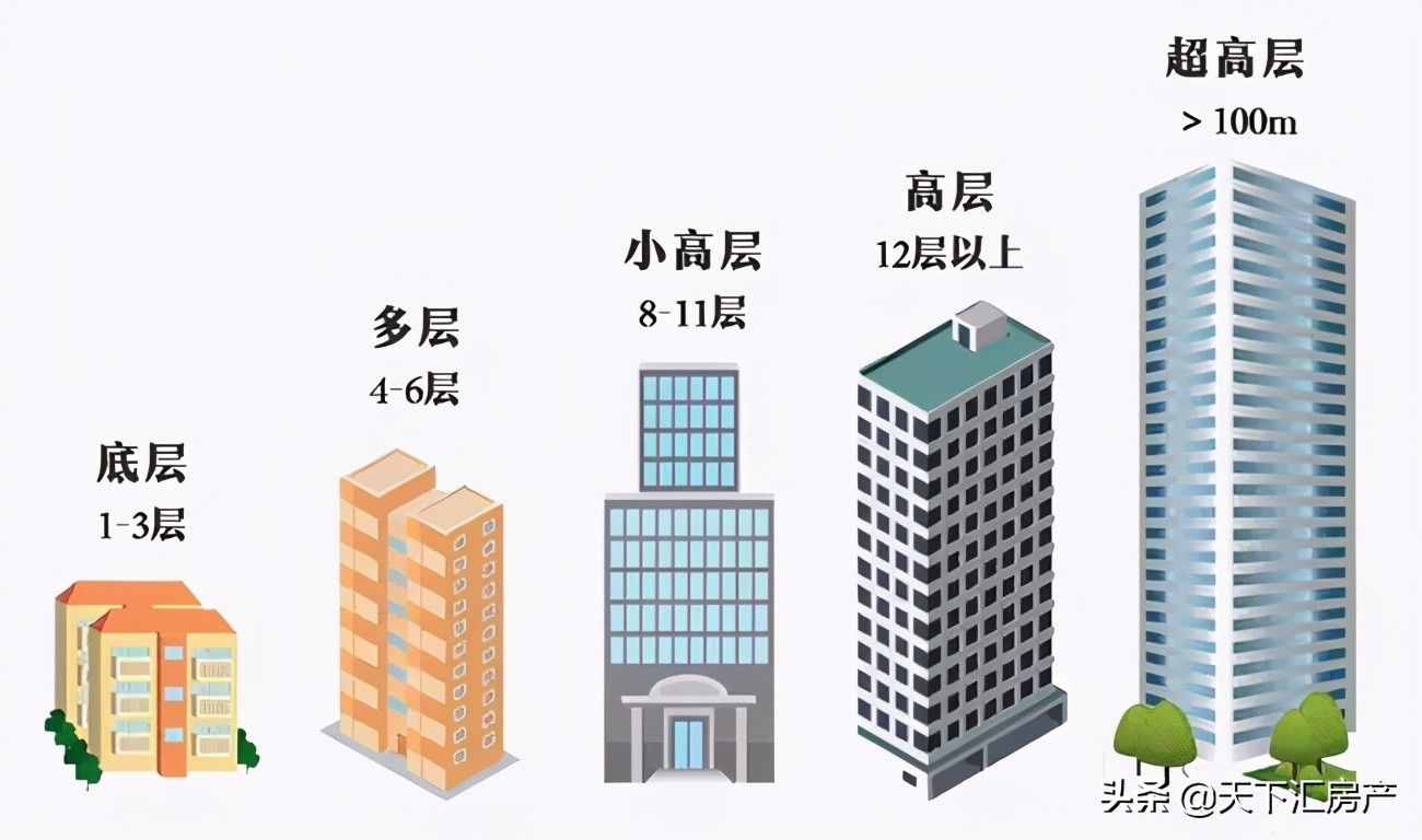 真正的卖房者报价应心平气和理智客观