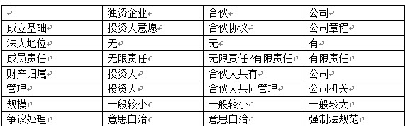 社会及团体为救助社会困难人士