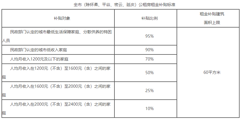 宁远堡拆迁货币补偿主要包括以下几项