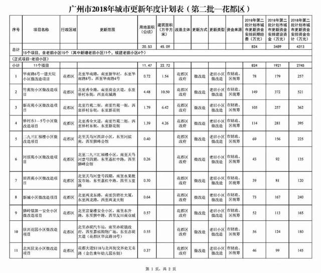 有关部门要尽快提出具体指导意见