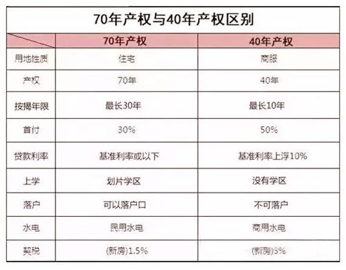 能买黄埔当然首选黄埔品秀星樾